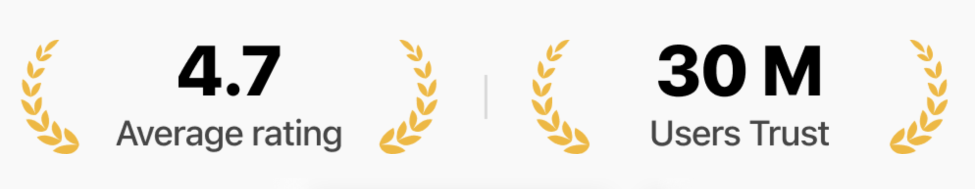 Rating and User Trust